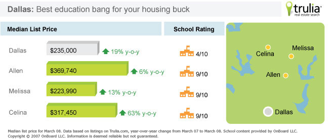 Dallas national school rating home price map