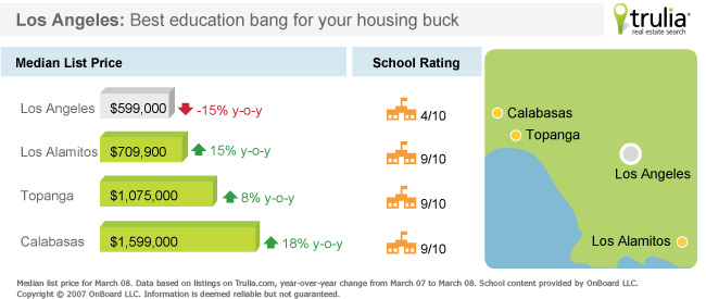 Los Angeles national school rating home price map
