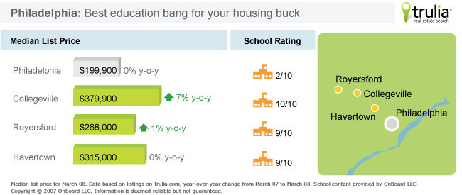 Philadelphia national school rating home price map