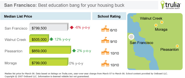 San Francisco national school rating home price map