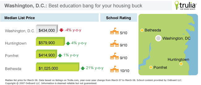 Washington, D.C. national school rating home price map